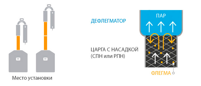Место установки Сетка Панченкова